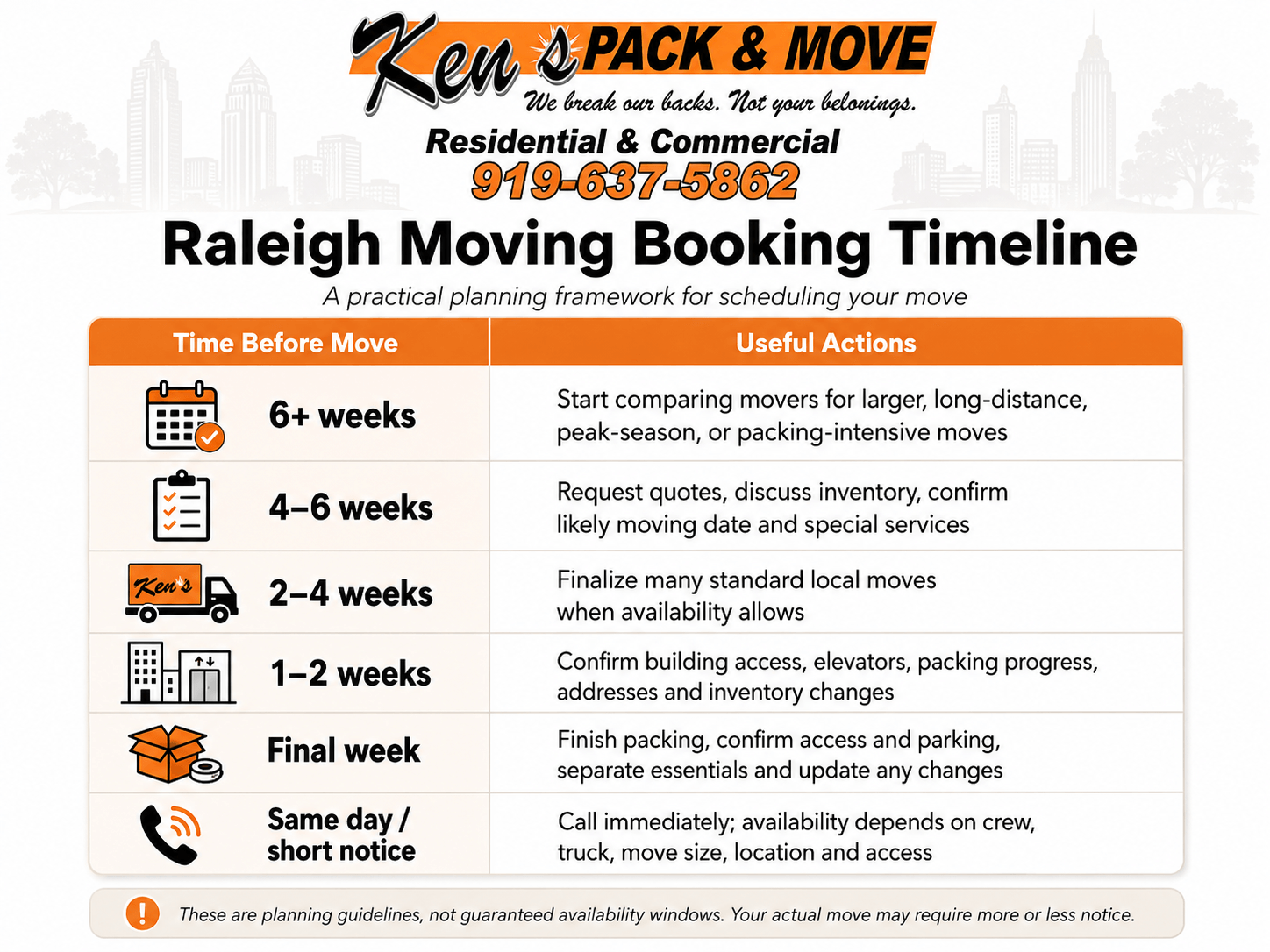 Infographic showing a Raleigh moving booking timeline with recommended actions from 6+ weeks before moving through final week and same-day or short-notice moves.