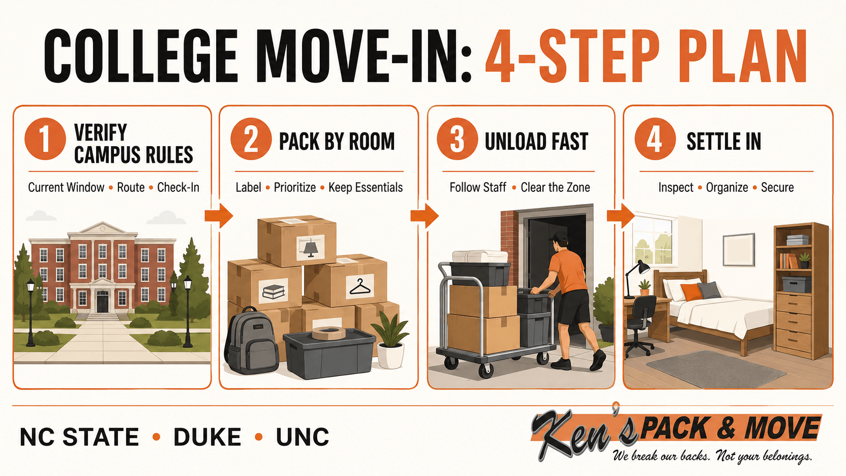 Four-step college move-in plan for NC State, Duke and UNC students